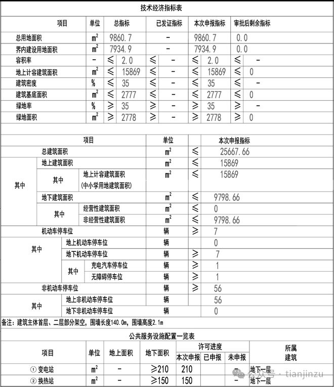 天津預(yù)警！11級(jí)大風(fēng)！有極端性！預(yù)計(jì)時(shí)間！天津大學(xué)官宣！預(yù)約開放！在…(圖16)
