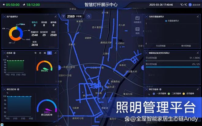 案例分享：遼寧省某市智慧路燈升級改造能源托管服務項目(圖2)