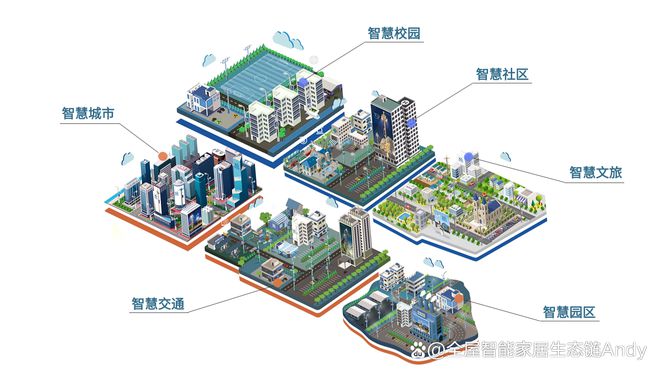 案例分享：遼寧省某市智慧路燈升級改造能源托管服務項目(圖1)