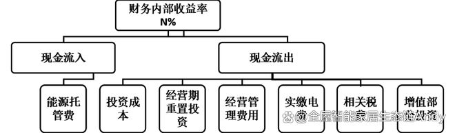 案例分享：遼寧省某市智慧路燈升級改造能源托管服務項目(圖5)