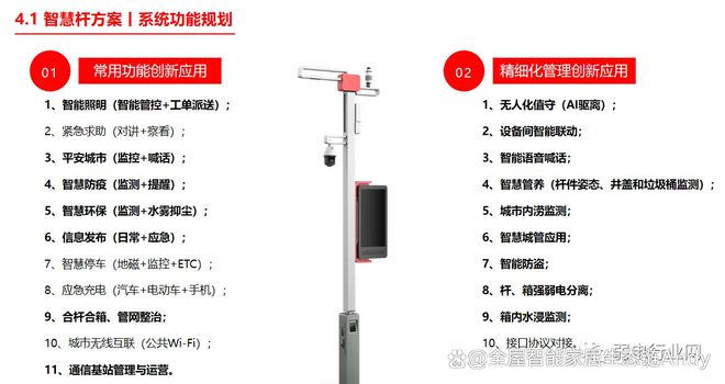 案例分享：遼寧省某市智慧路燈升級改造能源托管服務項目(圖4)
