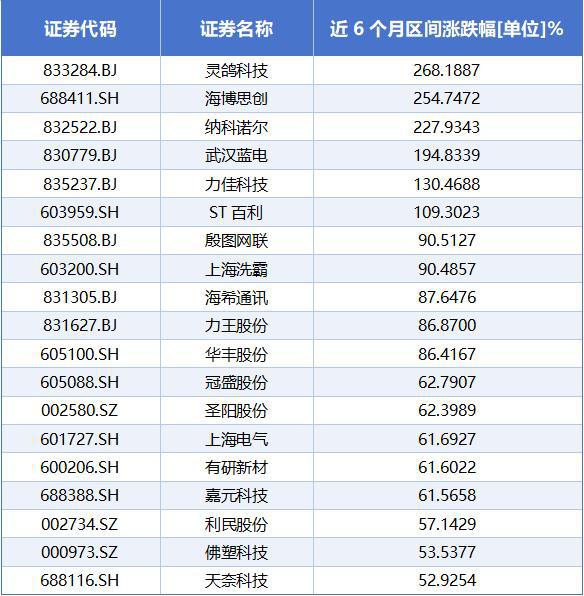固態(tài)電池加速“上車”核心龍頭概念迎重大利好(圖5)