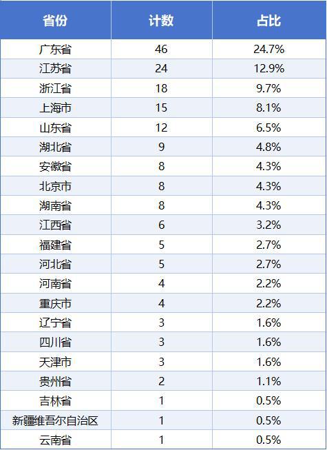 固態(tài)電池加速“上車”核心龍頭概念迎重大利好(圖4)