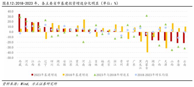 燕翔：近年來中國基建投資趨勢與特征(圖7)