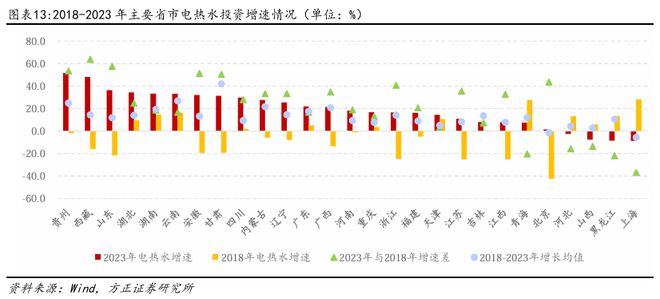燕翔：近年來中國基建投資趨勢與特征(圖8)