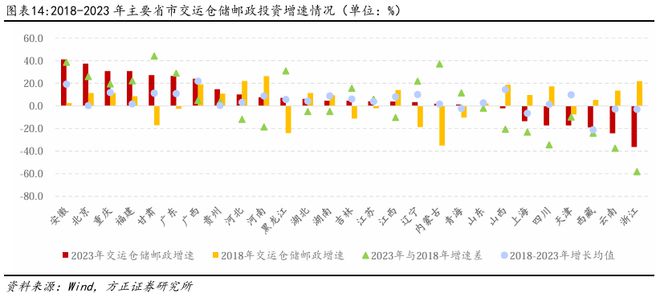 燕翔：近年來中國基建投資趨勢與特征(圖9)