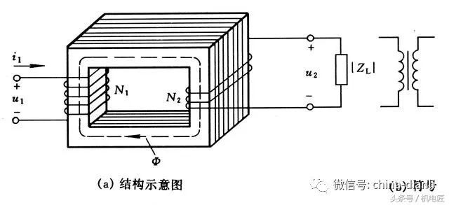 變壓器的結(jié)構(gòu)和工作原理(圖1)
