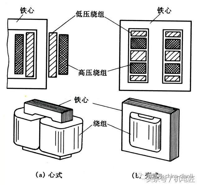 變壓器的結(jié)構(gòu)和工作原理(圖3)