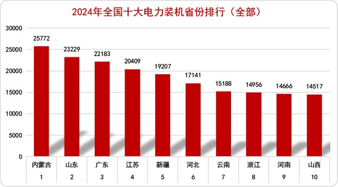 2024年中國(guó)電力版圖（建議收藏）(圖2)