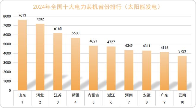 2024年中國(guó)電力版圖（建議收藏）(圖4)