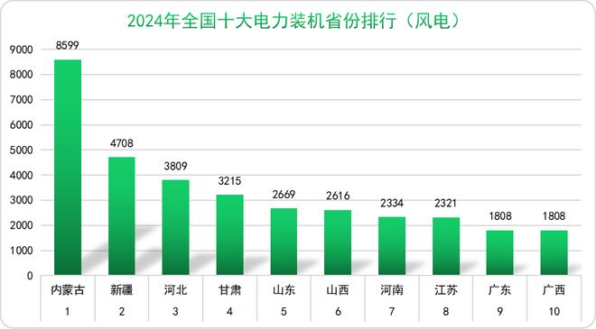 2024年中國(guó)電力版圖（建議收藏）(圖6)