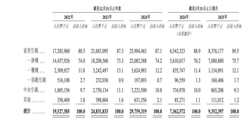 年入近300億64創(chuàng)始人帶隊(duì)沖擊IPO(圖1)