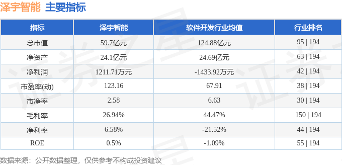 本周盤點（714-718）：澤宇智能周跌093%主力資金合計凈流出199737萬元(圖2)