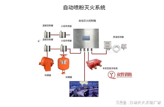煤化工變配電室油浸電氣設備消防安全與火災自動滅火系統(tǒng)設計應用(圖2)
