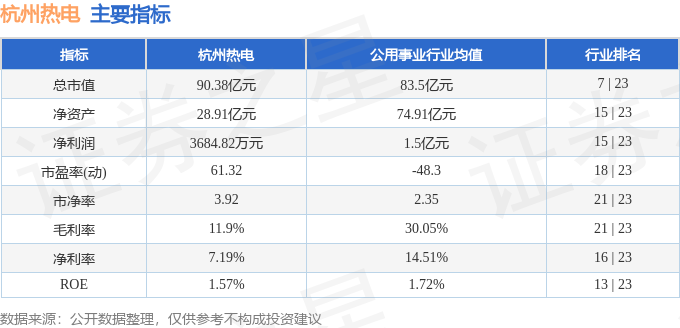 股票行情快報：杭州熱電（605011）7月28日主力資金凈賣出102567萬元(圖2)