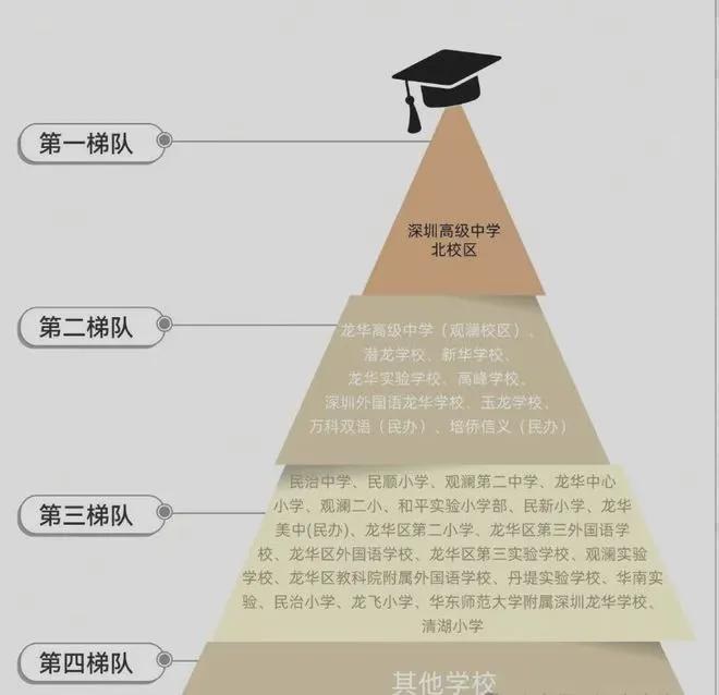 星河星悅云邸定位為中高端住宅項(xiàng)目。從其建筑規(guī)劃、園林設(shè)計(jì)(圖13)