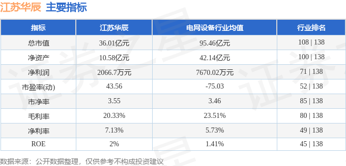 股票行情快報(bào)：江蘇華辰（603097）7月28日主力資金凈賣(mài)出24348萬(wàn)元(圖2)