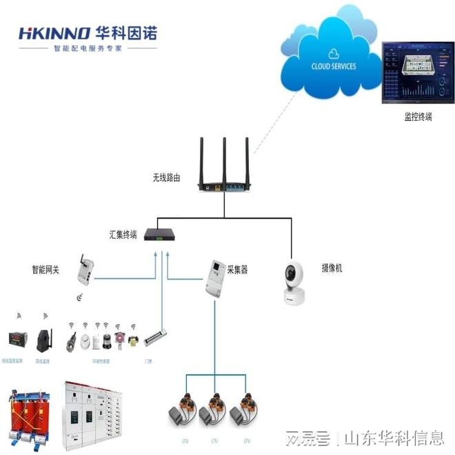 智慧變電站設(shè)計解決方案-實時反饋(圖1)