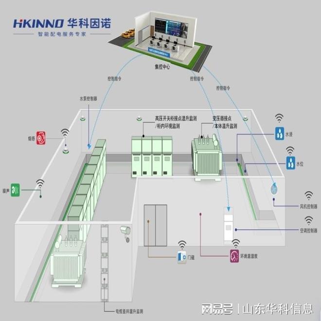 體育場(chǎng)館智能變電站方案-快速響應(yīng)(圖3)