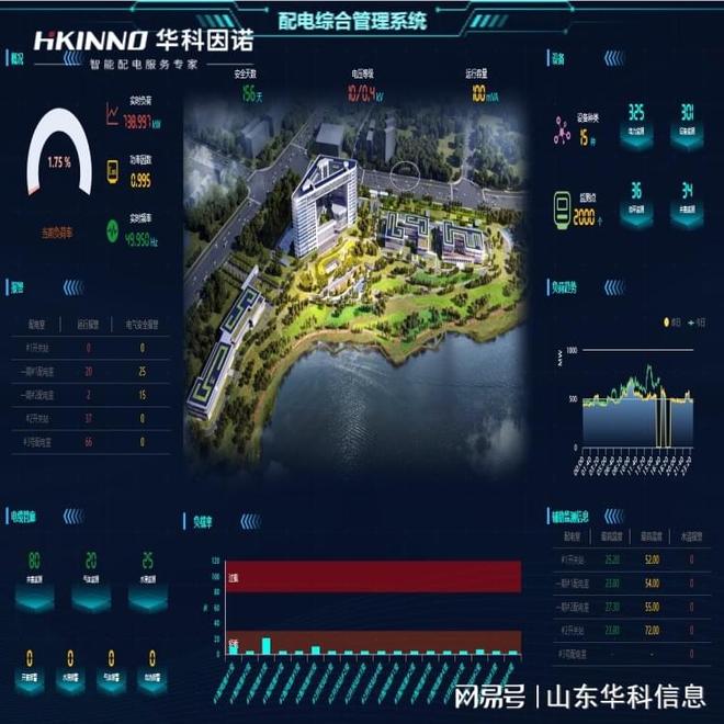 高鐵站智能變電站方案：構(gòu)建高效安全電力(圖2)