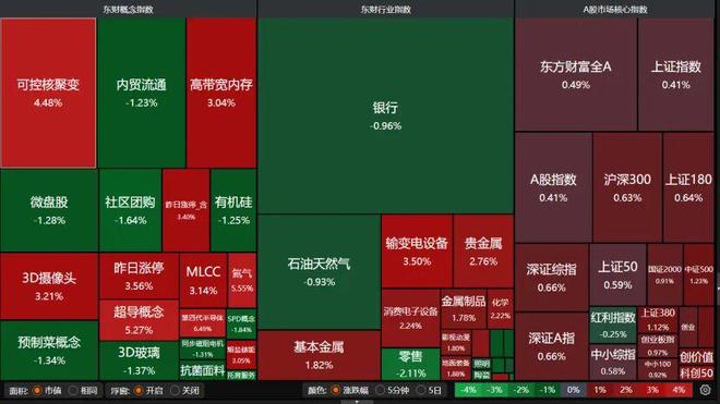 電力設(shè)備掀漲停潮下周A股怎么走？(圖2)