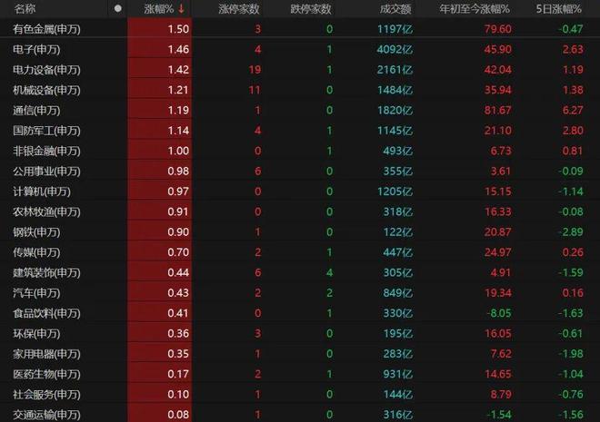 電力設(shè)備掀漲停潮下周A股怎么走？(圖3)