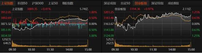 電力設(shè)備掀漲停潮下周A股怎么走？(圖1)
