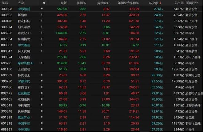 電力設(shè)備掀漲停潮下周A股怎么走？(圖5)
