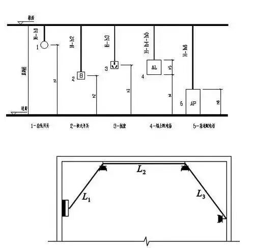 干貨！電氣工程造價(jià)這部分內(nèi)容一次性講清楚(圖6)