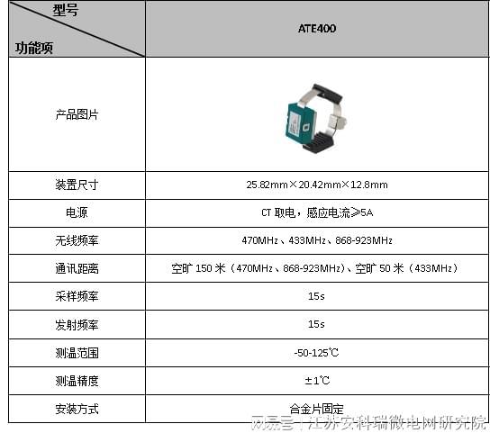 安科瑞智能操控?zé)o線測溫及局放監(jiān)測裝置在東方希望某鋁項(xiàng)目的應(yīng)用(圖7)