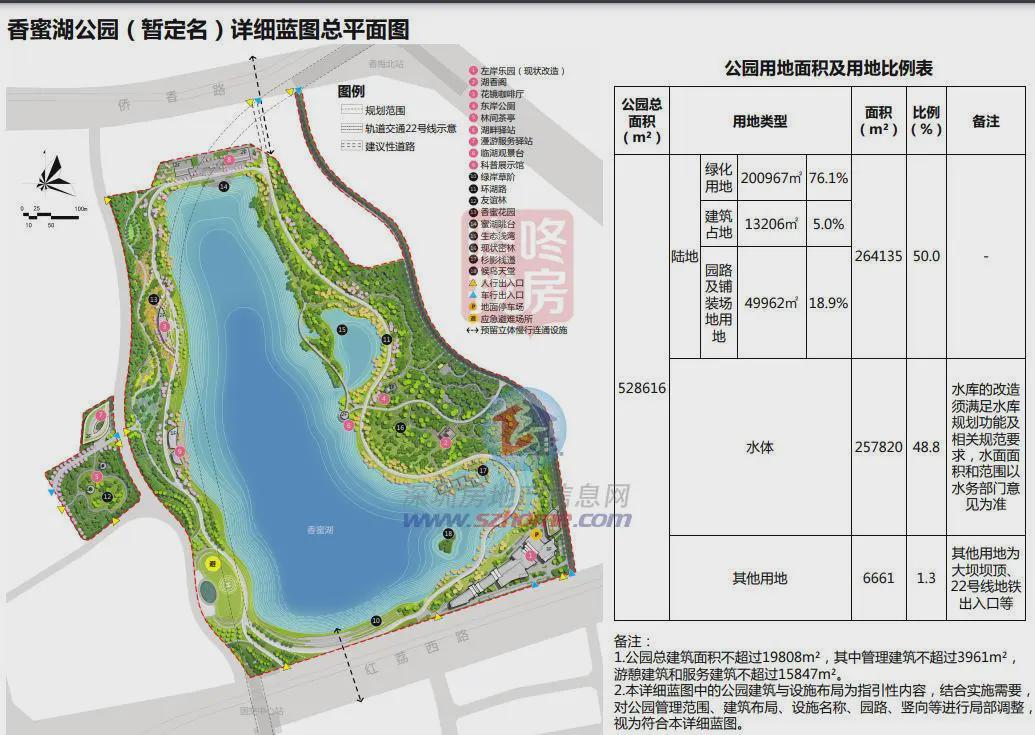 期待深圳多區(qū)開年放大招！香蜜湖、羅湖北等傳來好消息(圖3)
